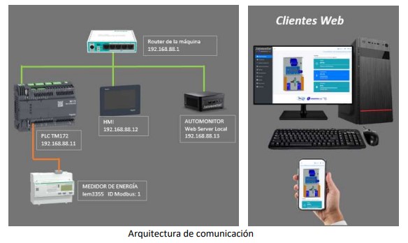 Automatización Inteligente para Aire Acondicionado en Data Center Automatización Inteligente para Aire Acondicionado en Data Center